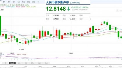俄央行在莫斯科外汇市场加大抛售人民币力度，莫斯科玩什么小心思？