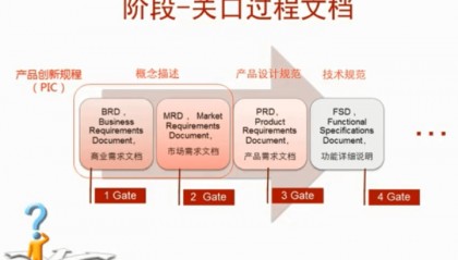 需求管理是什么意思？需求管理怎么做？