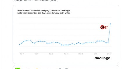 “TikTok难民”涌入小红书后，多款语言学习软件发现：学习中文的用户激增