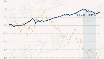9月5日基金净值：国金惠盈纯债A最新净值1.2601，涨0.08%