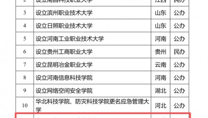 江苏一学院拟更名为大学