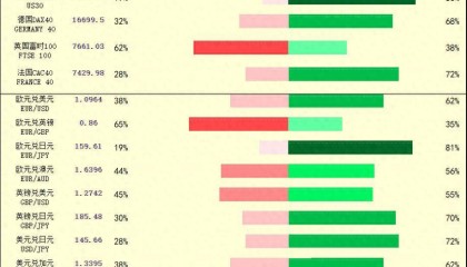 一张图：2024/01/12黄金原油外汇股指枢纽点+多空占比一览