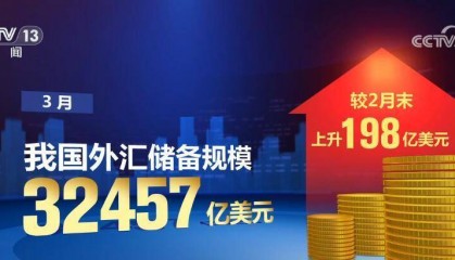 32457亿美元!稳外贸政策持续发力 我国外汇储备规模稳中有升