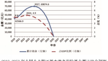 事关养老金！万亿级国资充实社保， 有哪些影响？