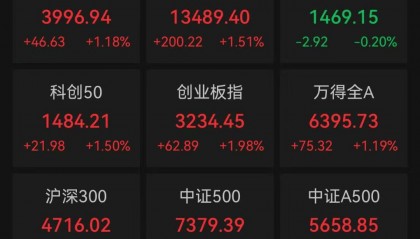 沪指逼近4000点!