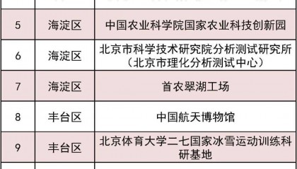 北京新增30家！全市中小学生可学习前沿知识——