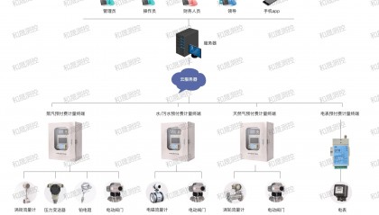 IC卡预付费抄表系统丨和晟测控