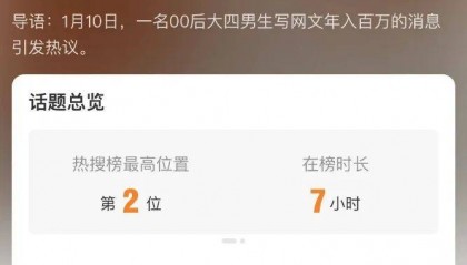 写小说能赚钱吗？