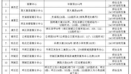即日起至9月22日，邮政网点暂停办理公交IC卡业务