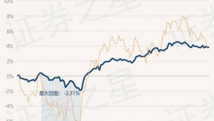6月11日基金净值：南方宝泰一年混合A最新净值1.1374