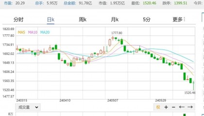 外汇天眼：牛去熊来人未老 风景这边独好