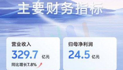 中兴通讯：AI创新驱动，2025年首季营收同比增长7.8% 第二曲线营收占比超35%