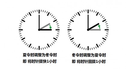 全球主要外汇市场交易时间,国内交易者应该选择哪个时间段进行交易?