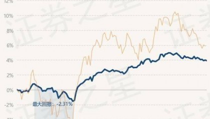 6月17日基金净值：南方宝泰一年混合A最新净值1.1359，跌0.08%
