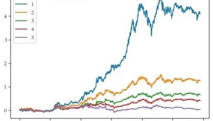 李津大局观：【外国指标翻译】动量因子ATR—真实强度指标True Strength