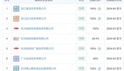 娃哈哈回应宗庆后遗产纠纷 宗馥莉已接管多家娃哈哈公司