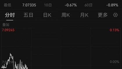 人民币，狂拉！涨超1000个基点！