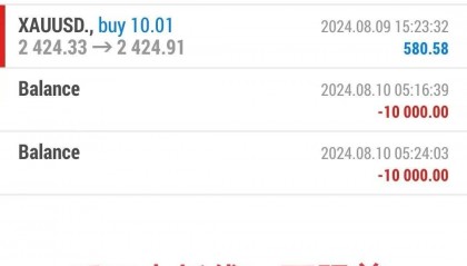 每日策略：08/12 外汇黄金原油行情分析