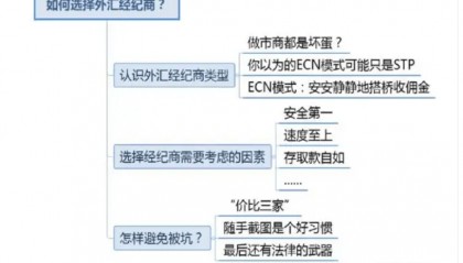 关于外汇平台和外汇经纪商你知道多少？