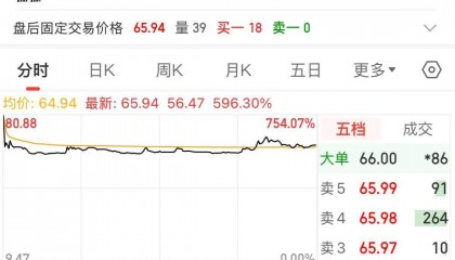 今年首个商业航天新股来了！最高涨幅750%，上市首日市值破千亿