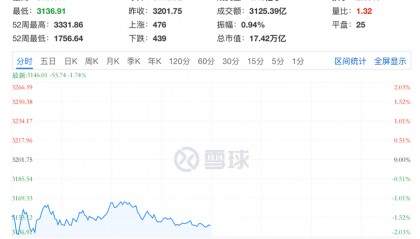 A股，又见证历史！