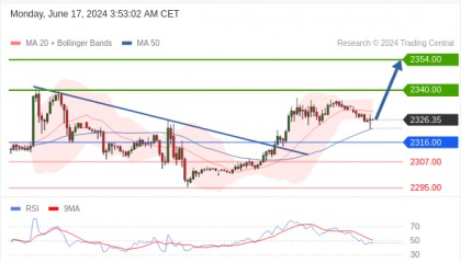每日策略：06/17 外汇黄金原油行情分析