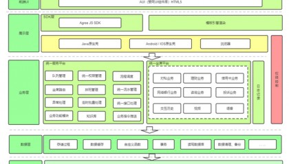 九江银行：远程柜台建设项目