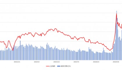 疯狂过后A股将走向何方，高毅、淡水泉、星石等多家顶级私募的复盘与展望