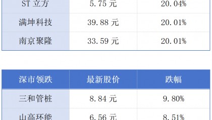 广东20项省级行政职权调整由深圳实施；香港低空经济发展法例修订7月18日生效丨大湾区财经早参