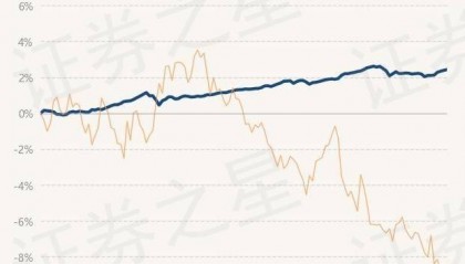9月5日基金净值：国金惠远纯债A最新净值1.031，涨0.04%
