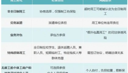 “全民强制社保”是咋回事？对餐饮业有哪些影响？党报发声澄清误读