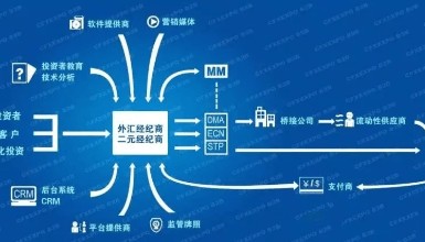 外汇和银行是什么关系？