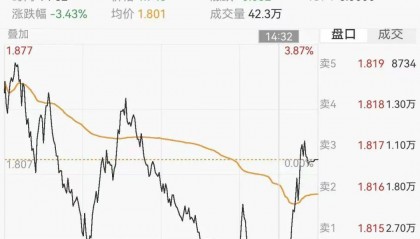 “大资金尾盘狂扫货！”三只ETF成交600亿天量
