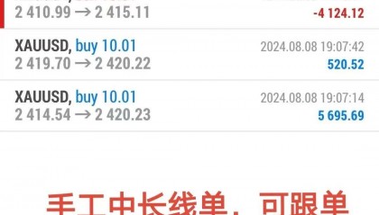 每日策略：08/09 外汇黄金原油行情分析