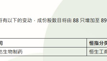 A股、港股，重大调整！