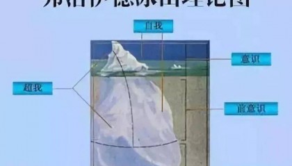 外汇交易员心中最经典的一篇文章(论交易中的无意识)