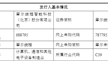 “中国版英伟达”，新股申购日期定了→