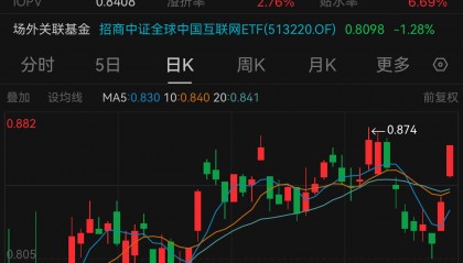 恒生指数涨1.6%站上多道均线,中概互联ETF(513220)大涨3.6%,换手率33%高居跨境型ETF首位