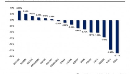 国投林荣雄：A股跨年行情要等待的是美元由强转弱的契机