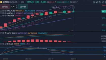 冯喜运：4.19外汇晚间黄金原油交易趋势分析