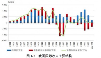 国家外汇管理局：有序推进外商直接投资外汇管理改革，更大力度吸引和利用外资