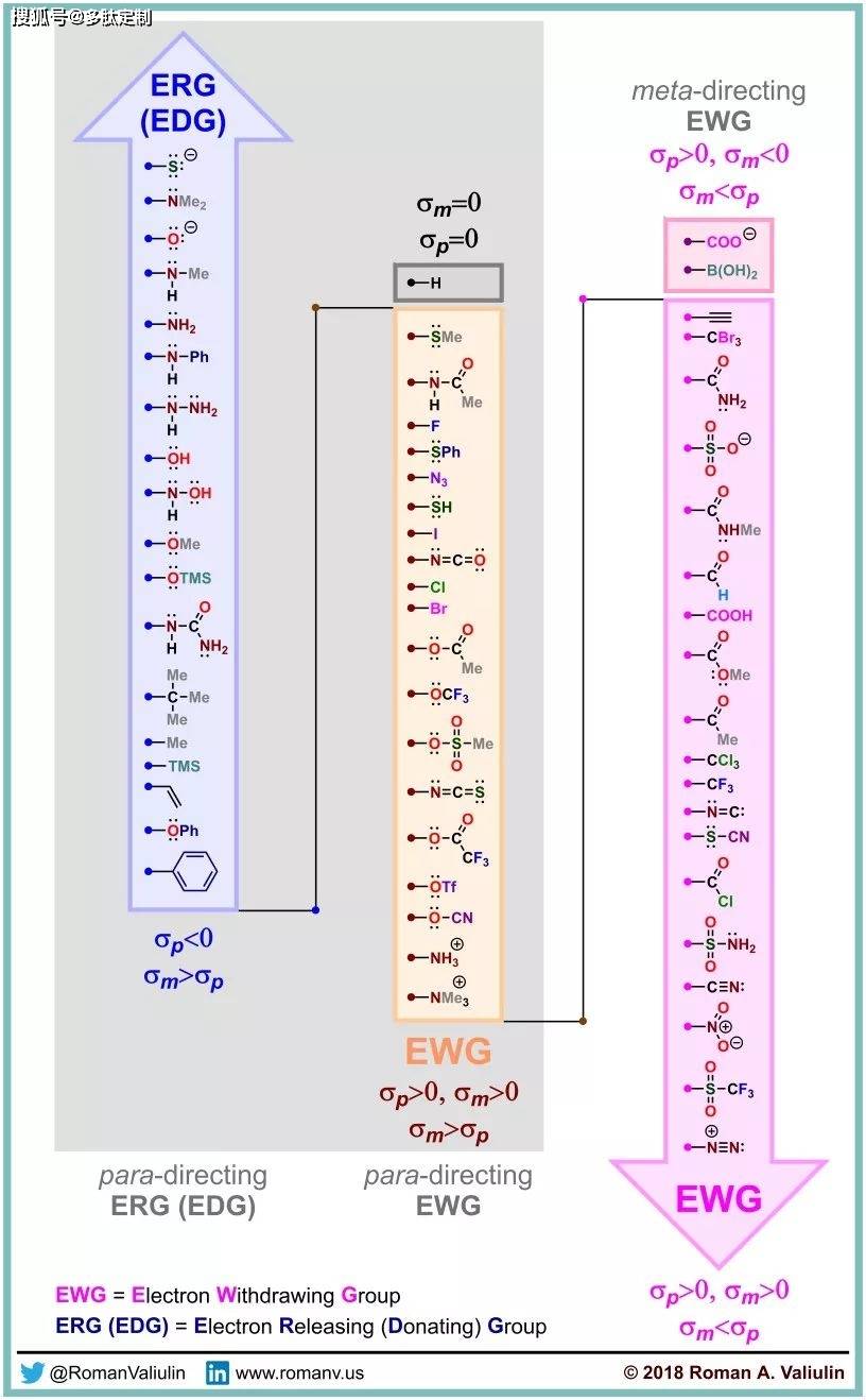 啥是EDG和EWG？