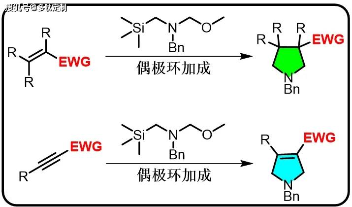 啥是EDG和EWG？