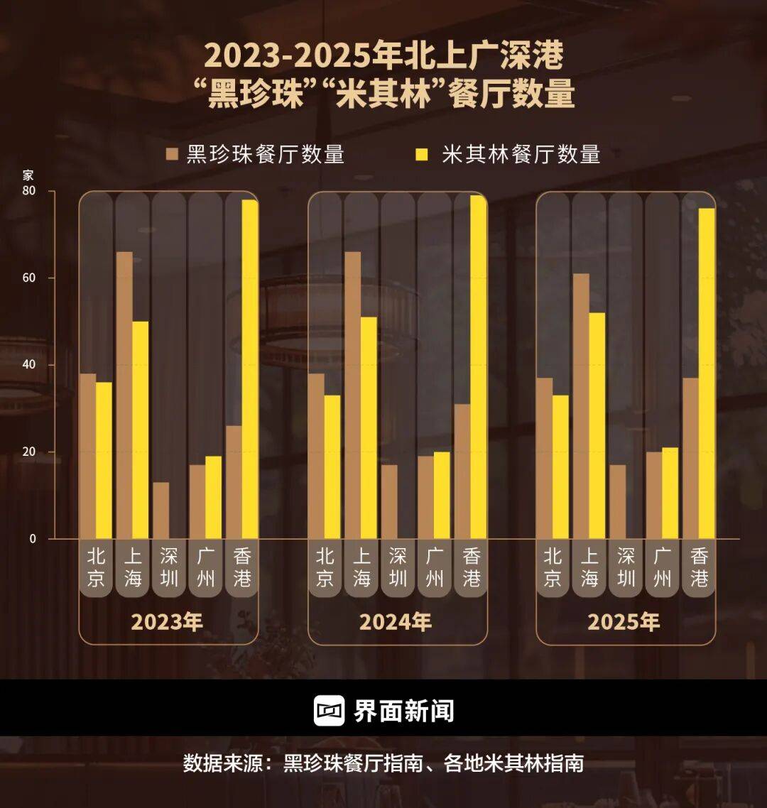 精致餐饮，以饭封神 | 商业头条No.94