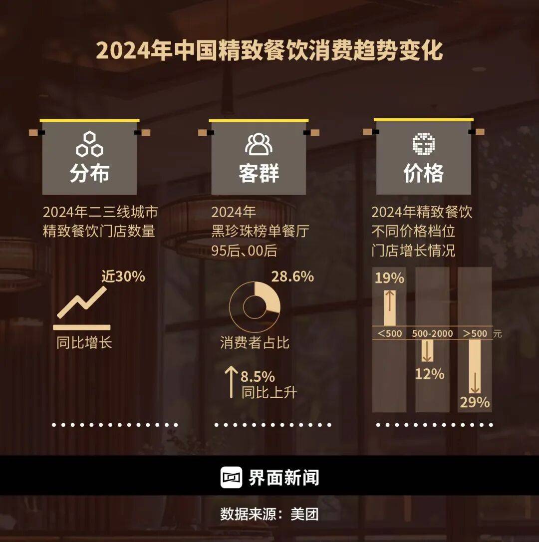 精致餐饮，以饭封神 | 商业头条No.94