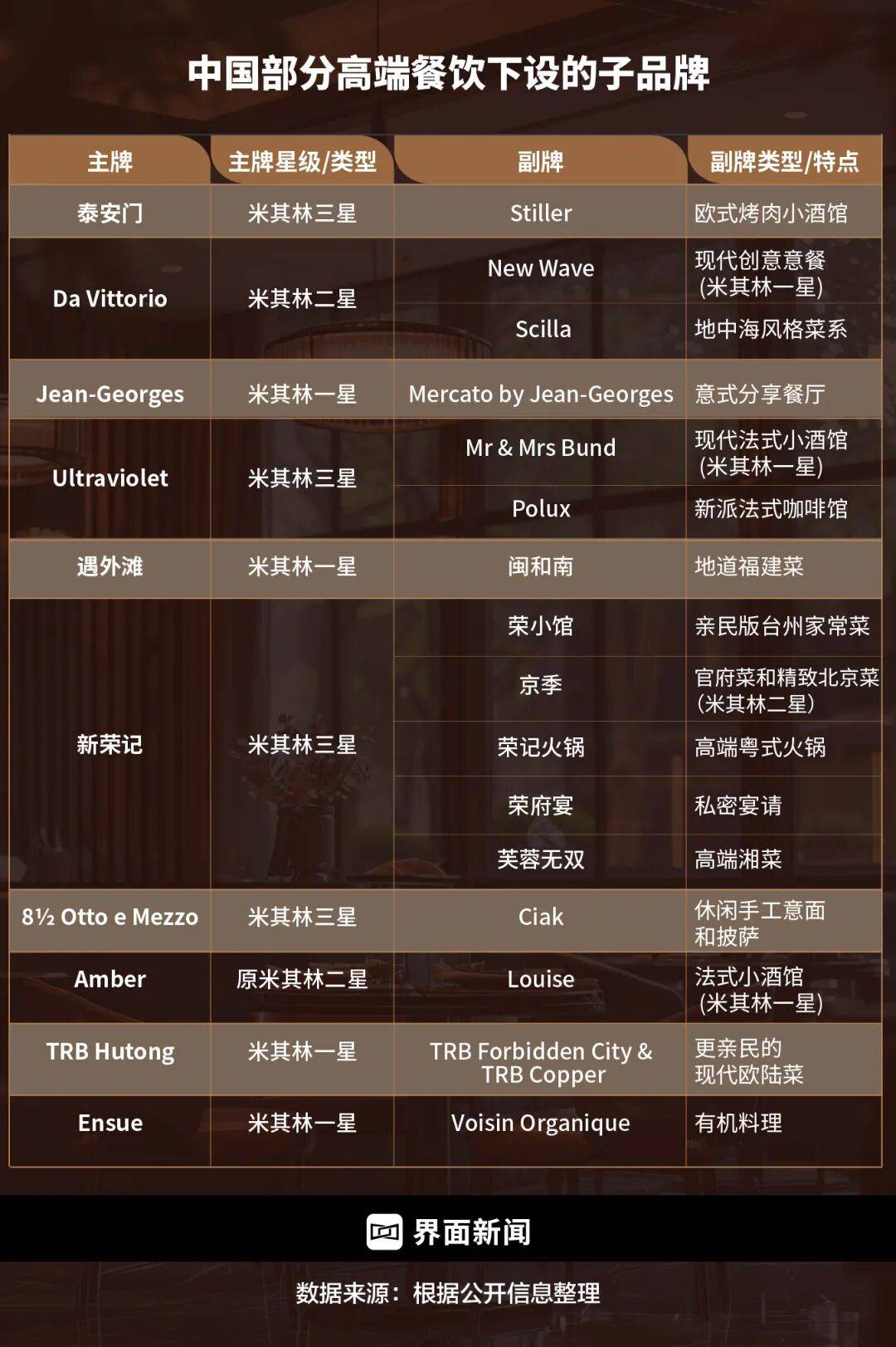 精致餐饮，以饭封神 | 商业头条No.94