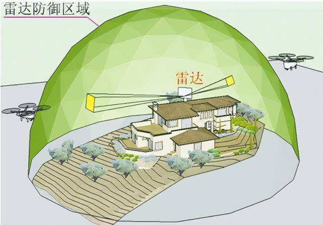 这也能行？乌克兰称俄军装备中国民用雷达，击落500架无人机！