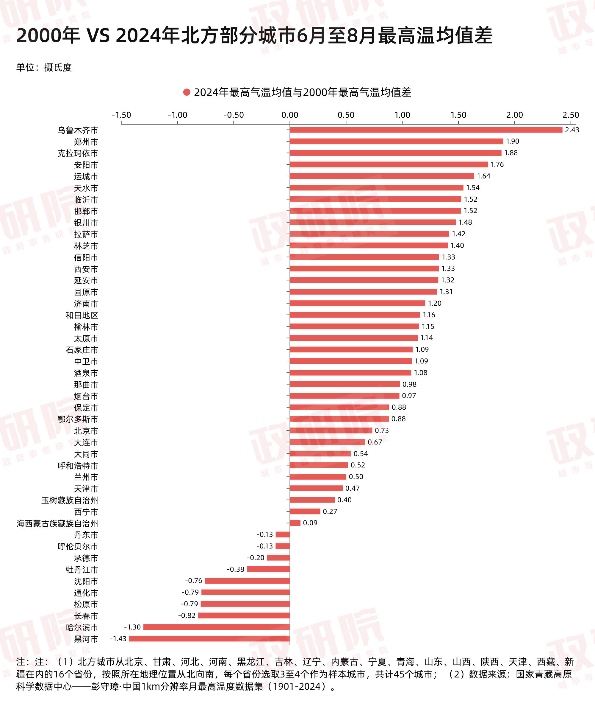 当北方不再“北方”:数据里的北方雨热变迁