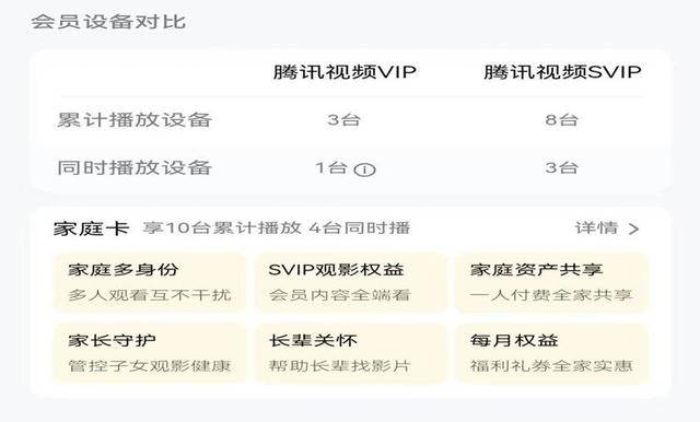 视频平台VIP账号因登录设备多被“封号”,合理吗?