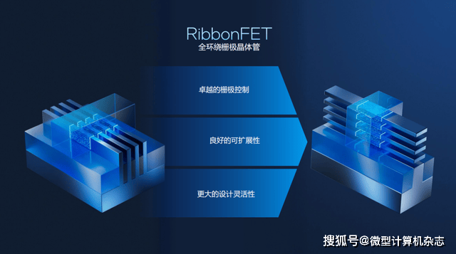 浅析英特尔Panther Lake处理器:Intel 18A工艺,多线程和集显性能狂飙50%